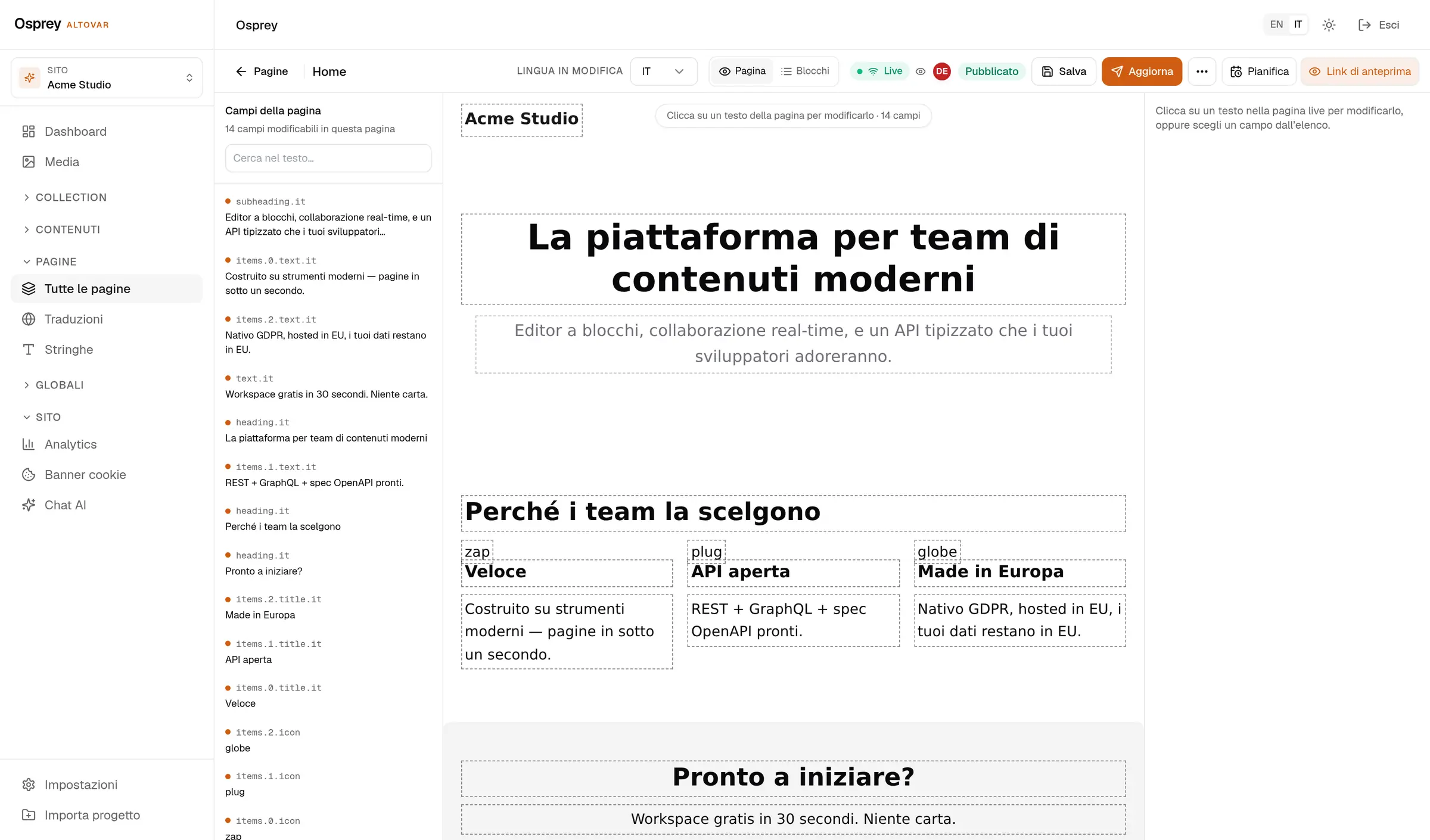 L'admin di Osprey mentre modifica una pagina pubblicata sul posto: la pagina live al centro con quattordici campi modificabili evidenziati, l'elenco dei campi a sinistra, il selettore di lingua e il pulsante Pubblica nella barra.