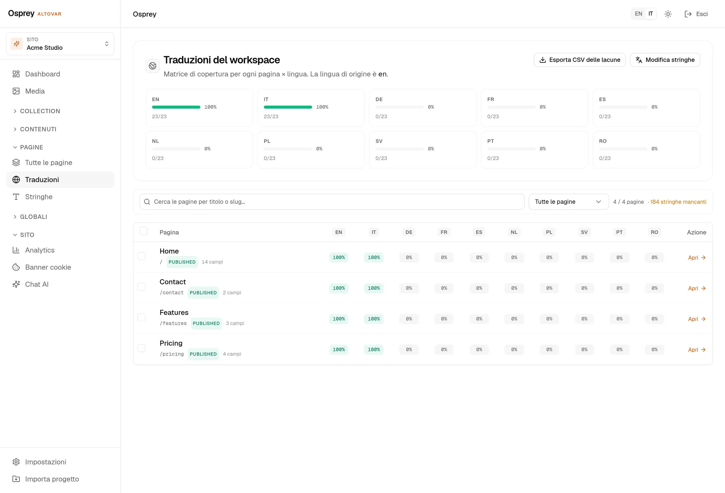 La pagina delle traduzioni del workspace: dieci schede lingua con barre di copertura, EN e IT al 100 per cento, e sotto una matrice per pagina.